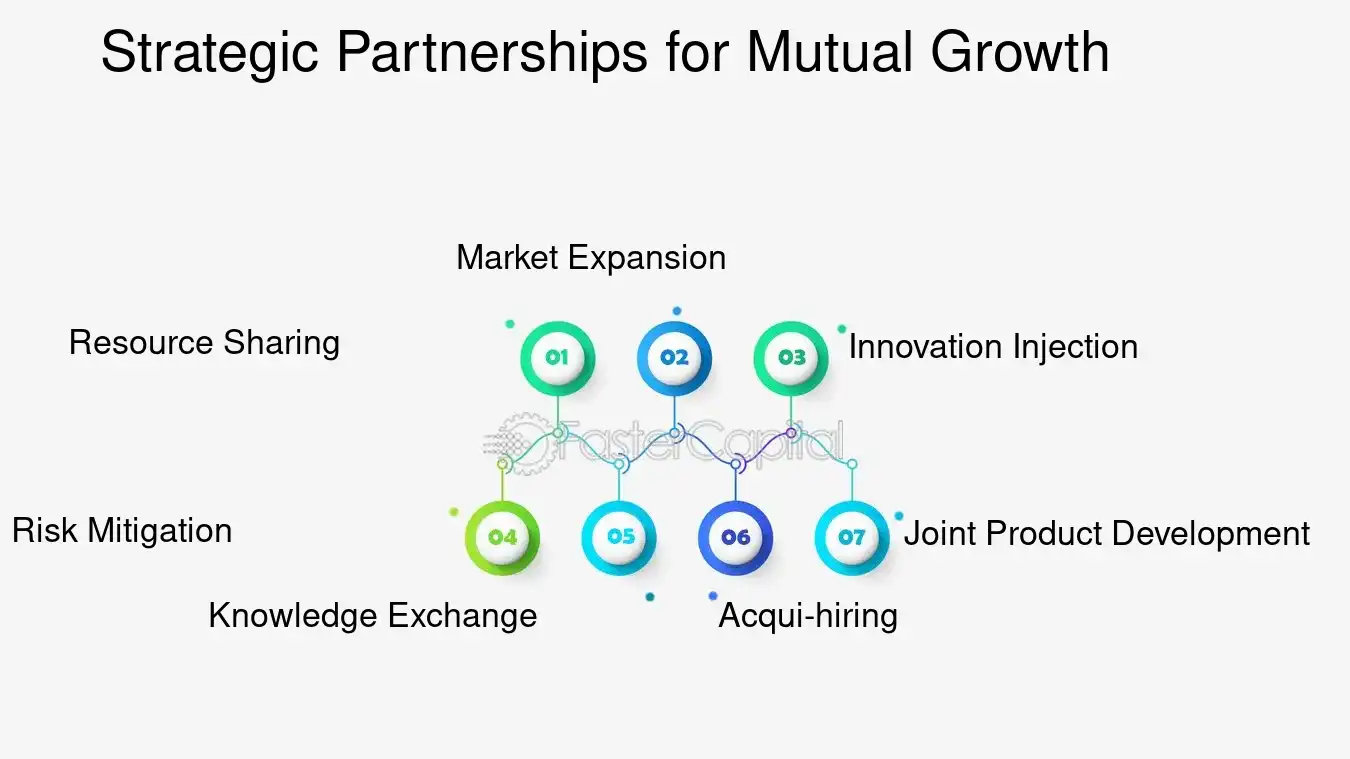 Strategic Partnerships for Mutual Growth - Exploring Funding Mechanisms for Disruptive Tech